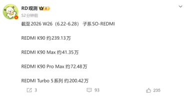 发布5个多月迎来里程碑！REDMI Turbo 5系列销量突破200万台