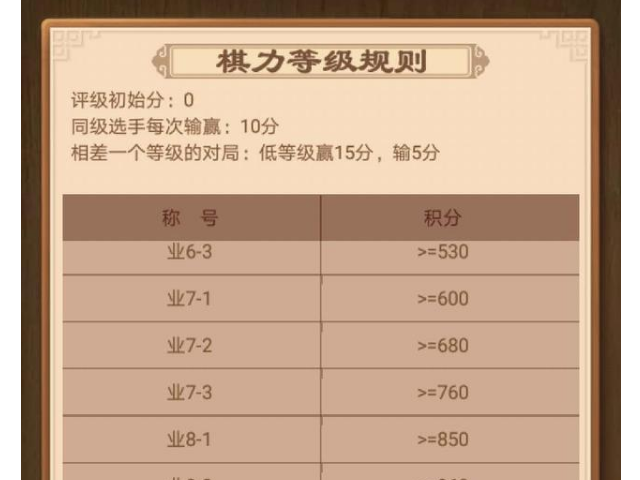 天天象棋神2-3是什麼水平