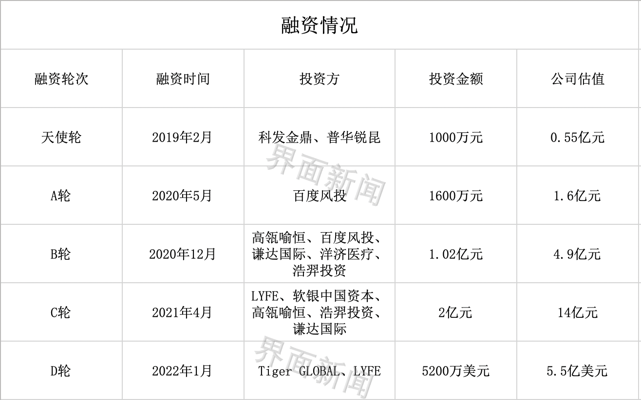 IPO�״����겡��ٶȵ�վ̨�ļ���ҽ�ƽ�������Ʒ��������ҵ���������