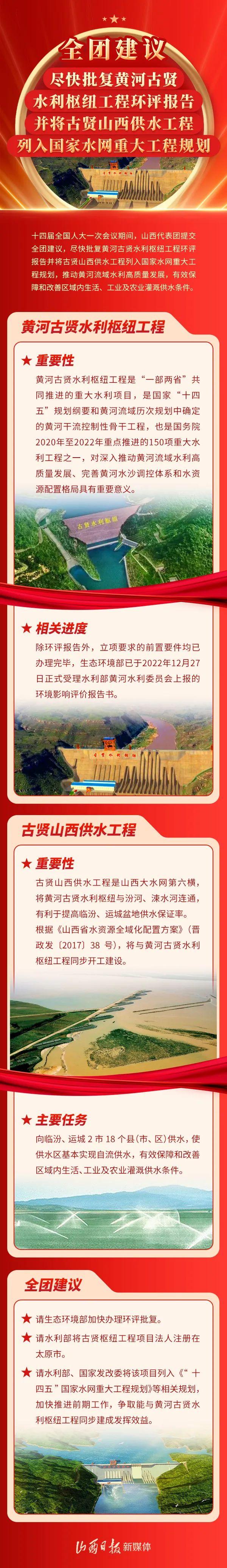 尽快批复黄河古贤水利枢纽工程环评报告并将古贤山西供水工程列入国家