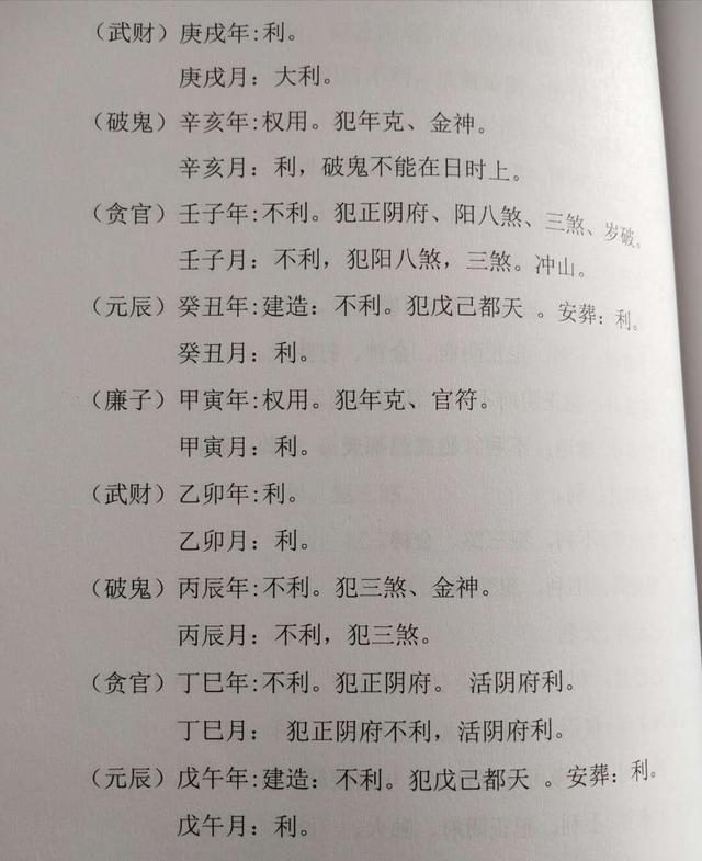 周锦伦传统书店——《斗首择日教程》书