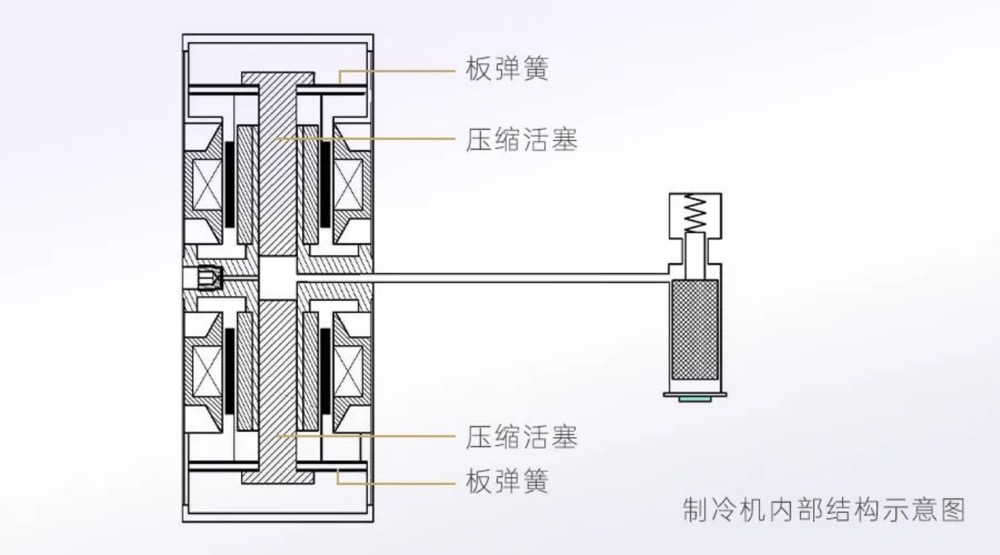 红外探测器制冷技术—线性斯特林制冷