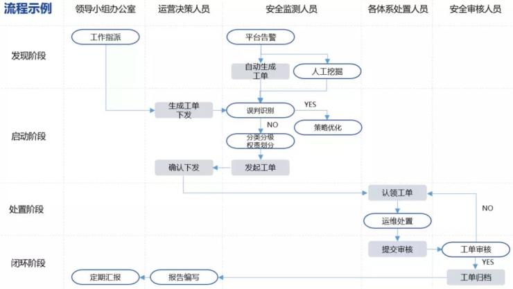 深圳大学携手深信服"以人为本"打造网络安全团队