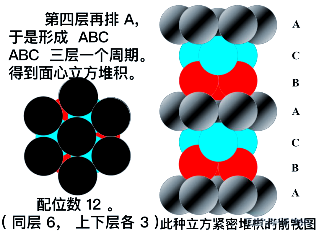 面心立方晶胞中的多种空隙分析