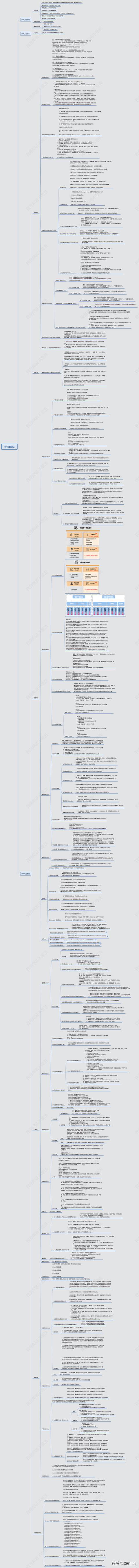 马云最怕你学会,阿里巴巴国际站,运营思维导图,送你参考