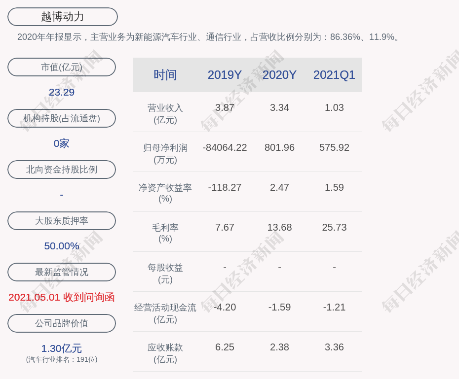 越博动力:高级管理人员陈林辞职