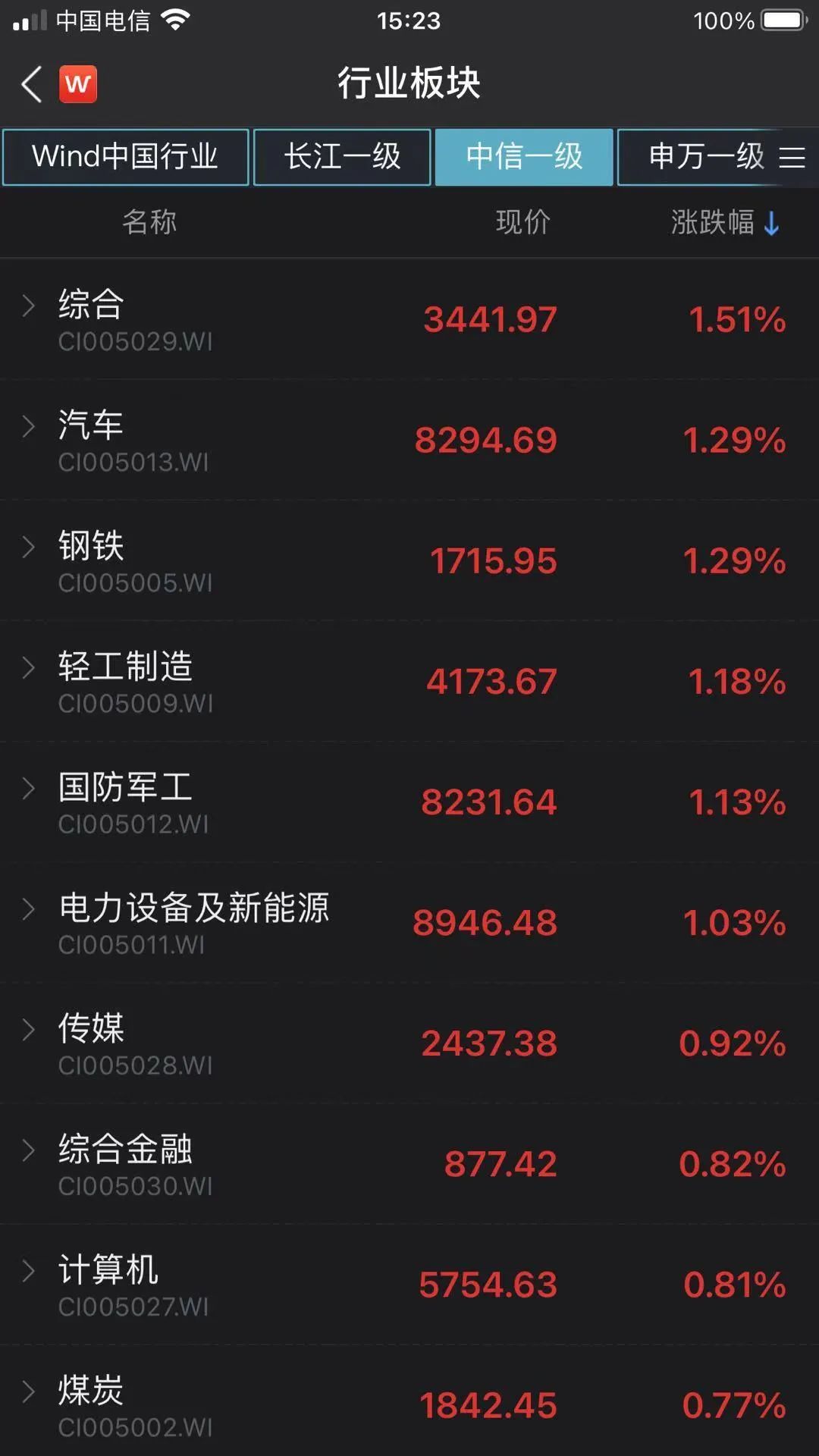 徐翔概念股异动!