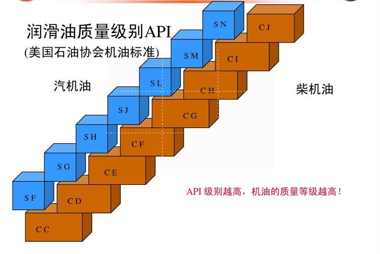 润滑油级别对照表图片