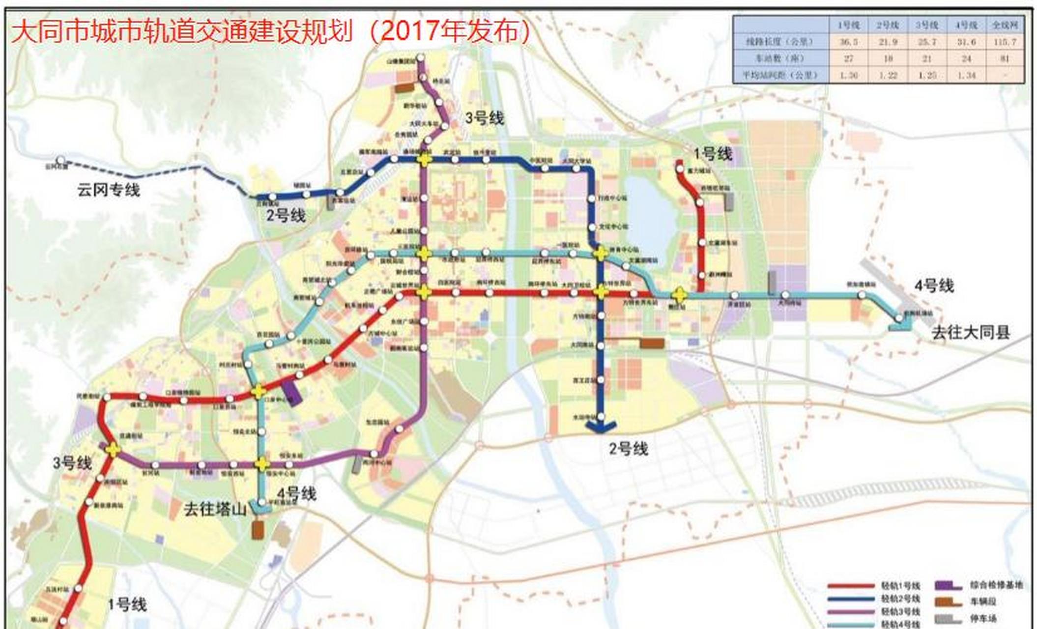 据悉,大同市曾于2017年发布《城市轨道交通建设规划》,但是2018年