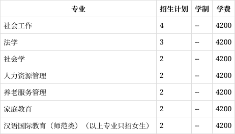 江西女子学院图片