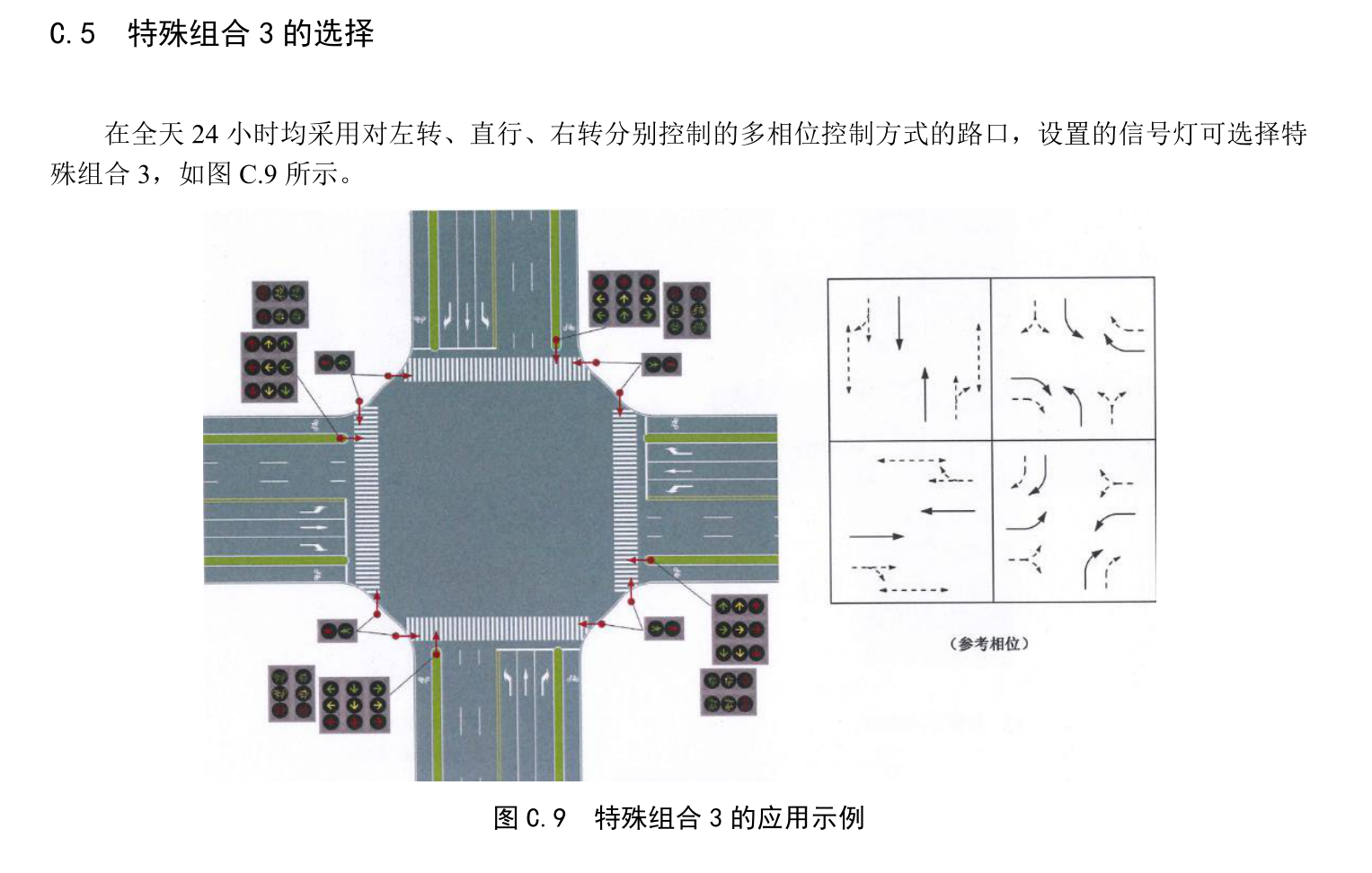 各种路口的信号灯图解图片