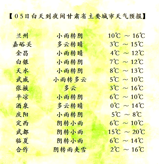 甘肃近期天气预报15天今日情况