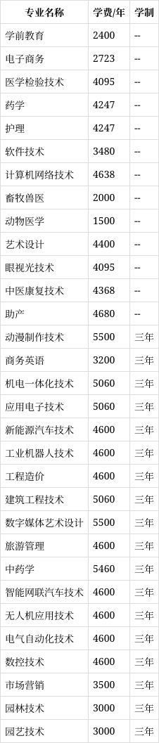 娄底职业技术学院排名图片