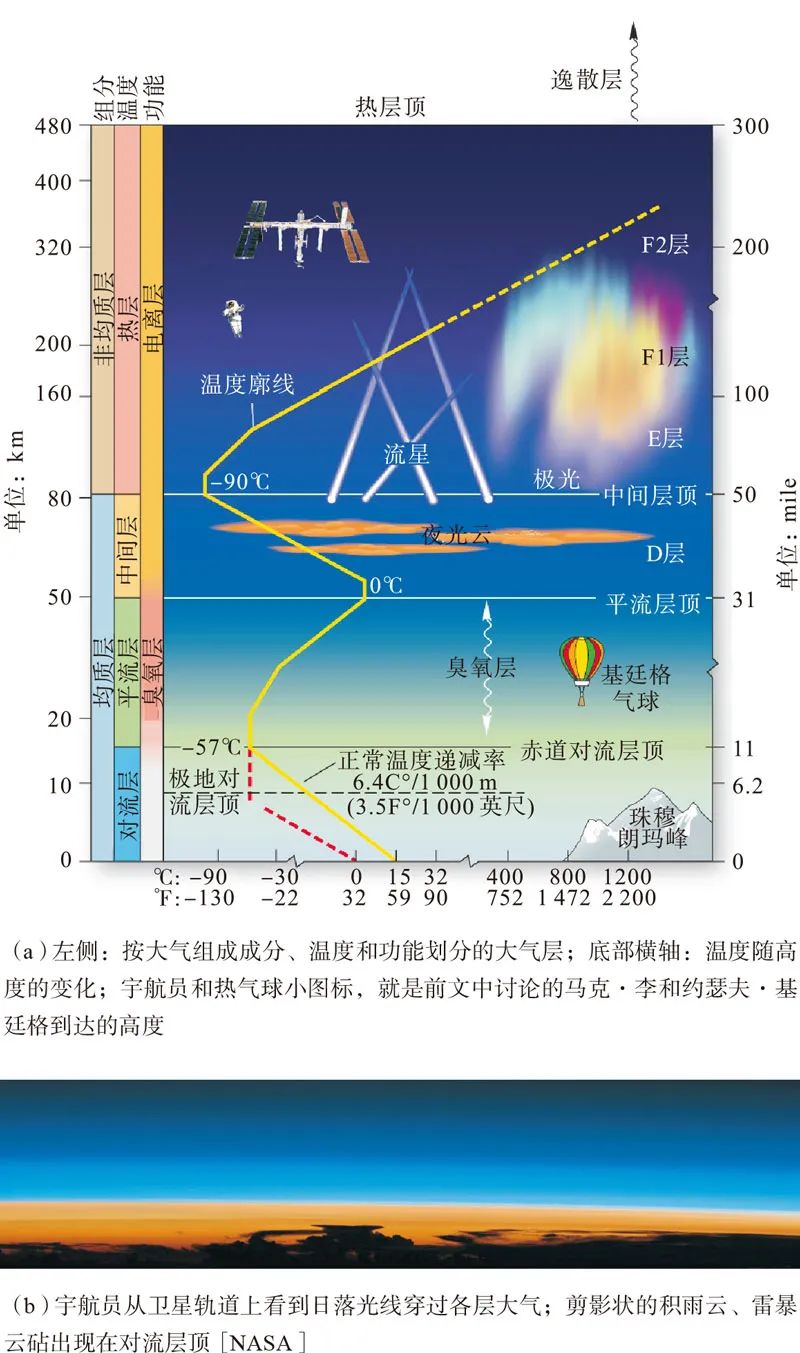 仿制地球大气:人类现有的大气知识与宇航服设计