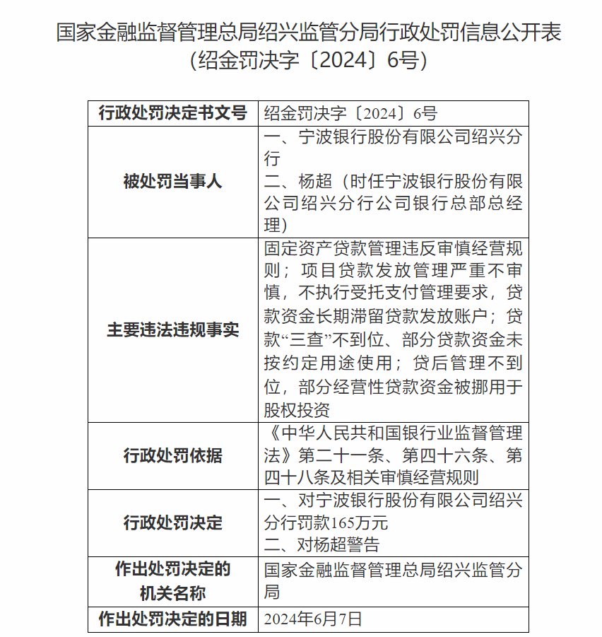 宁波银行"跌落神坛":个贷不良连续三年上升,宁银消金狂飙风险暴露