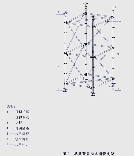 盘扣式脚手架的基础知识与成本估算方法详解