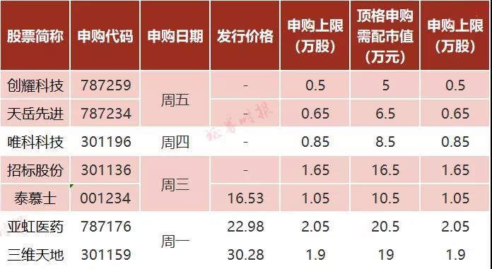 2021年最后一批新股申购,这只备受关注!