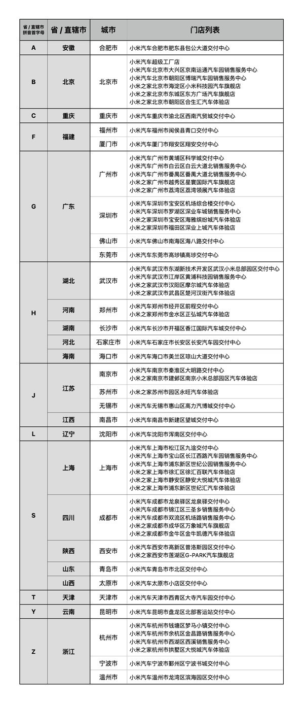 小米SU7首批59个门店汇总！快来看看你周围有没有-第2张-科技-土特城网