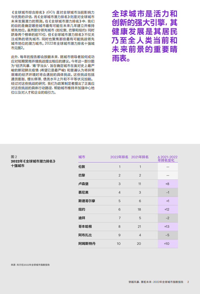 科爾尼:穿越風暴,掌舵未來——2022年全球城市指數報告