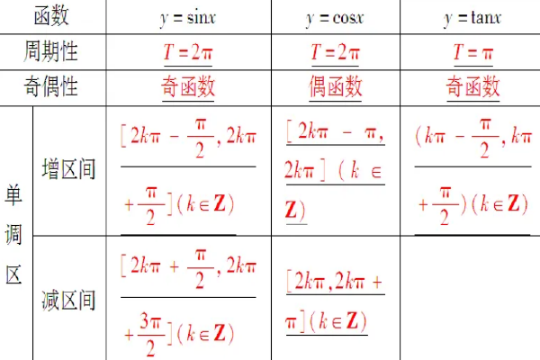 最小正周期公式图片