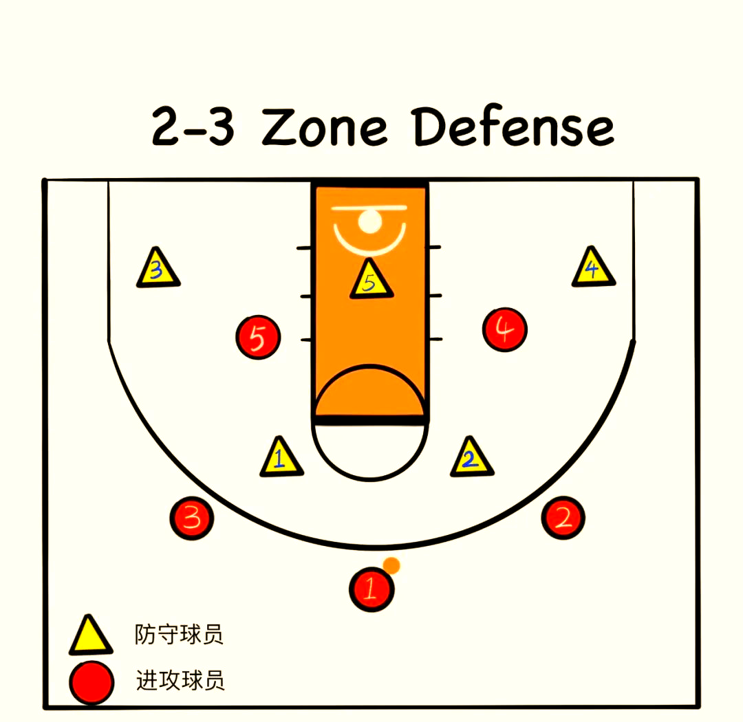 篮球战术解析:二三联防的多样应用与技巧