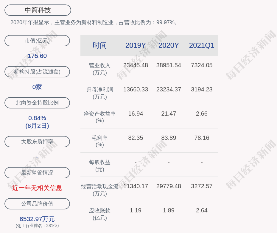 中简科技:股东袁怀东,施秋芳减持400.94万股,比例已达到1%