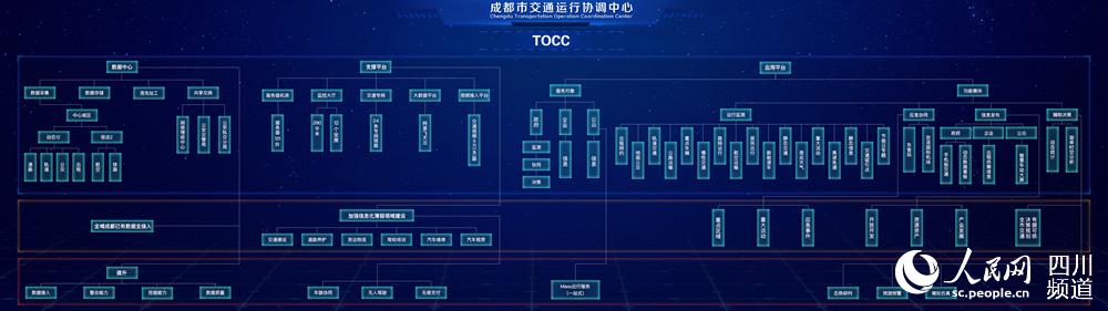 成都tocc稳步迈向2.0 智慧交通让人民生活更美好