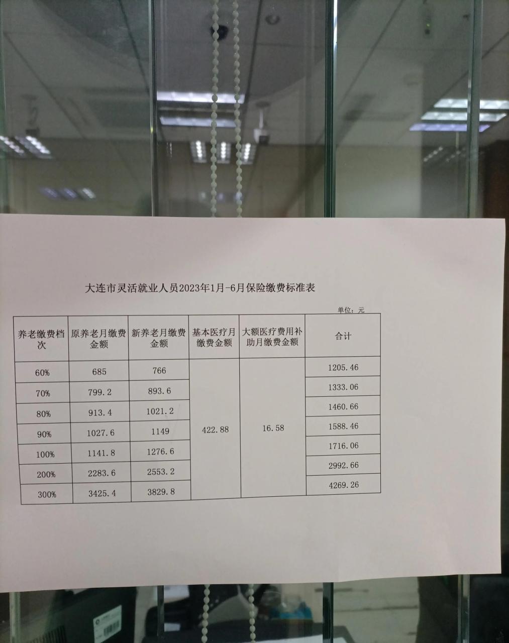 大连市灵活就业者2023年1至6月社保医保交费标准表