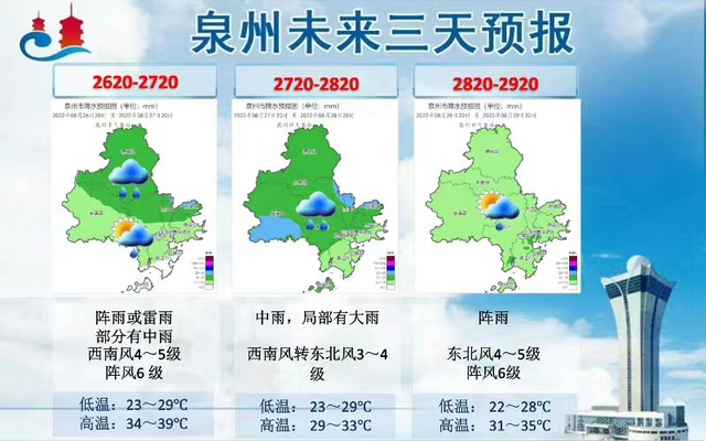 冷空气将渗透南下泉州未来天气