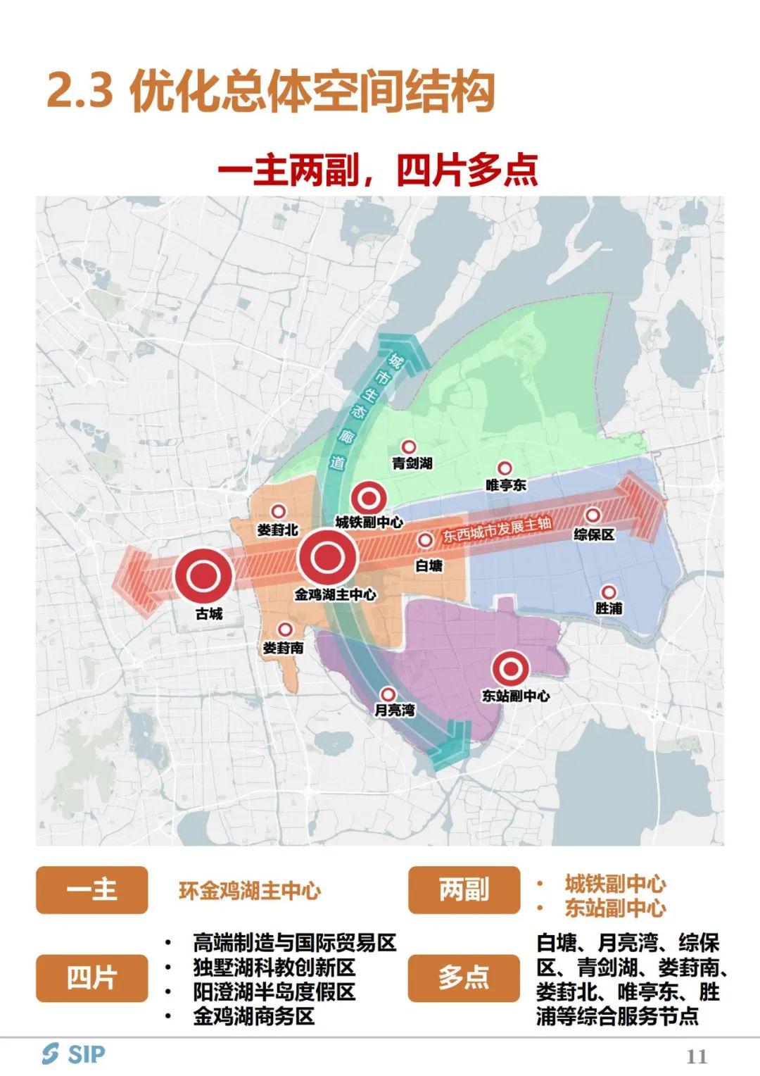 苏州工业园区国土空间总体规划(2021-2035年)草案公示