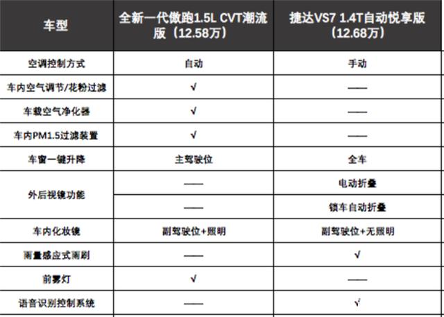 捷达自动挡参数表图片