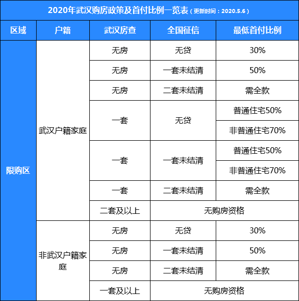 便利!武汉购房资格核查有变化 手把手教你如何查询?