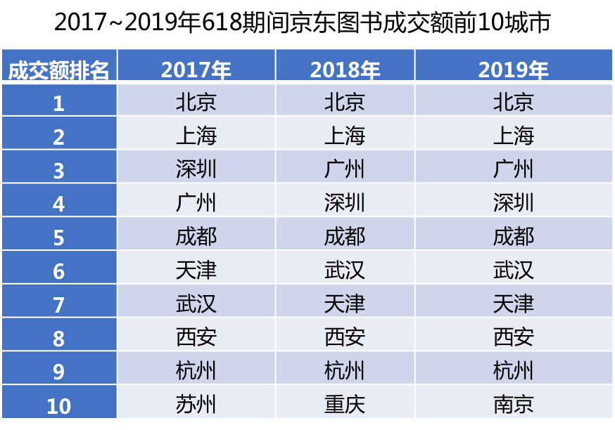 618囤书报告出炉 “读书众生相”你是哪一款？