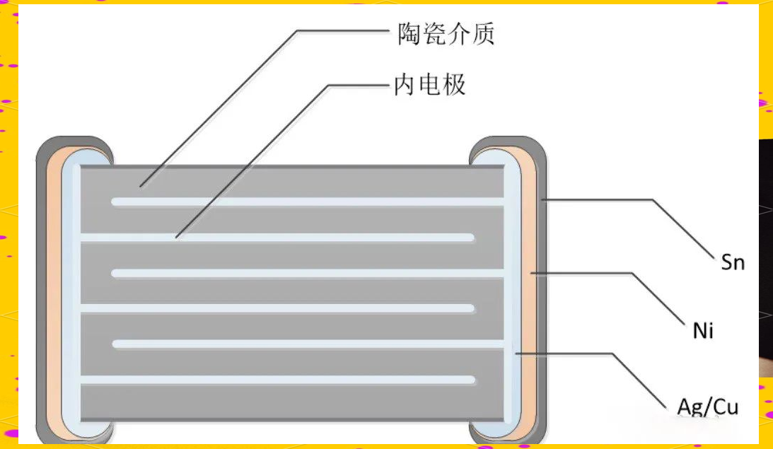 mlcc,即多层陶瓷电容器,其结构特点为多层叠合