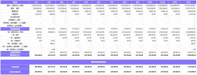 2021年增值税及其附加税费计提明细表,自动计算,全年统计,实用