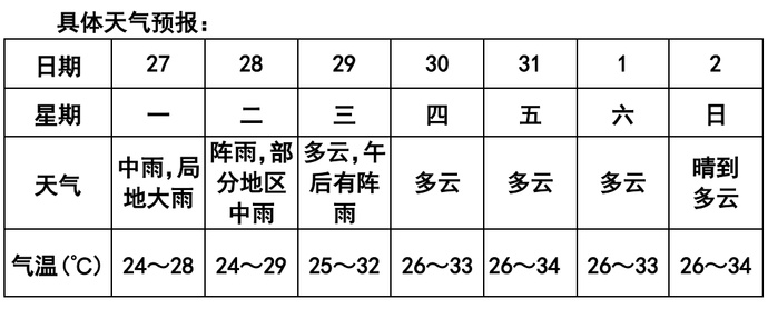 南陵一个月的天气预报_(南陵一个月的天气预报30天)