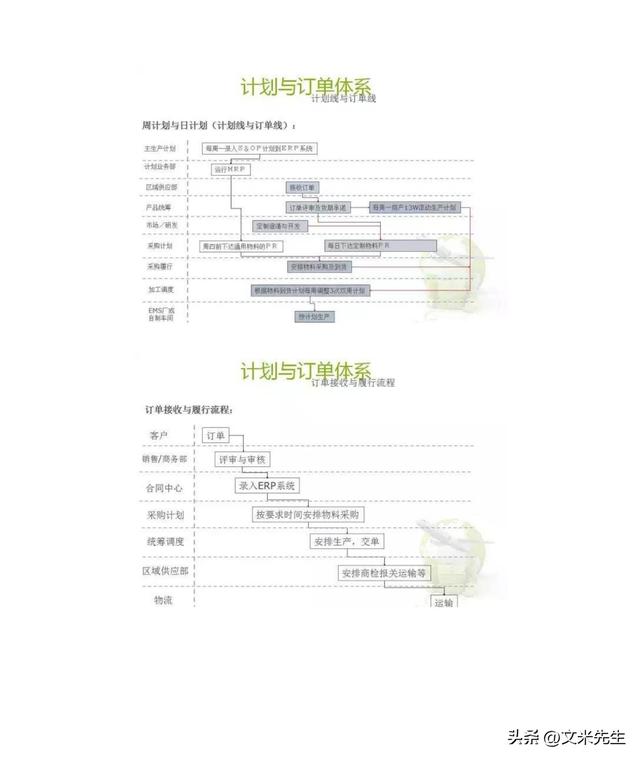 华为isc流程,27页深度解读华为isc供应链管理,华为供应链管理
