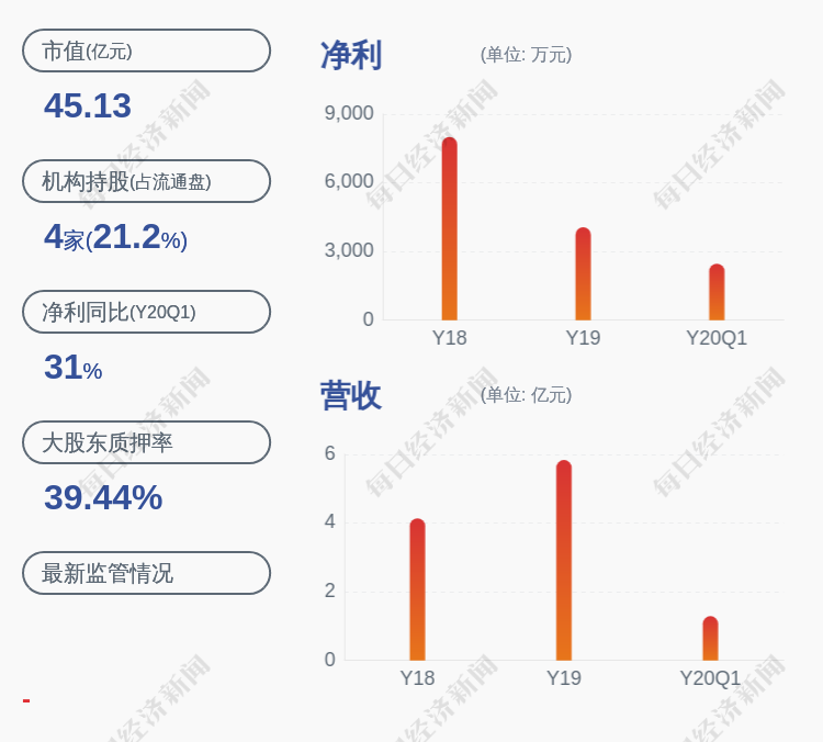 上海洗霸:副总经理顾新减持公司股份约2.32万股