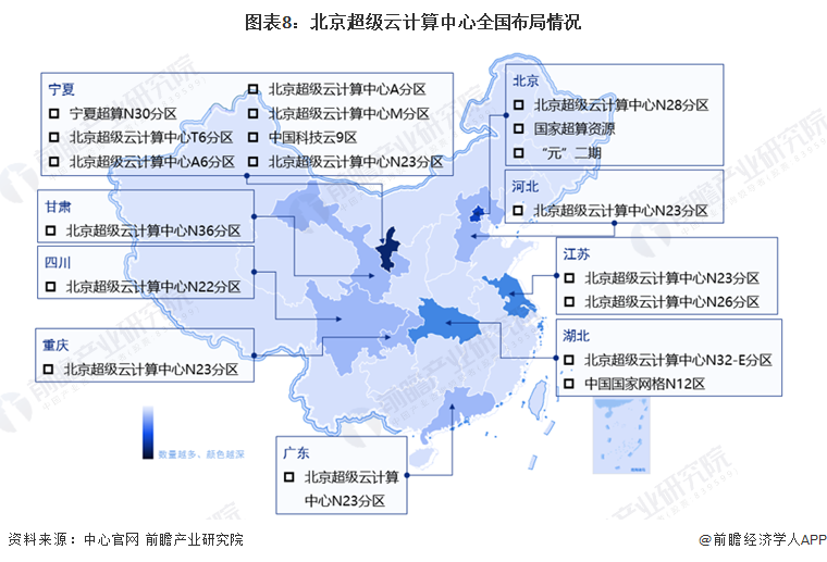 云计算产业链全景图图片