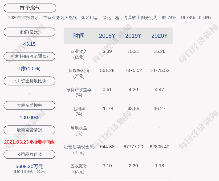 首華燃氣:約4673.58萬股限售股4月27日解禁,佔比17.40%