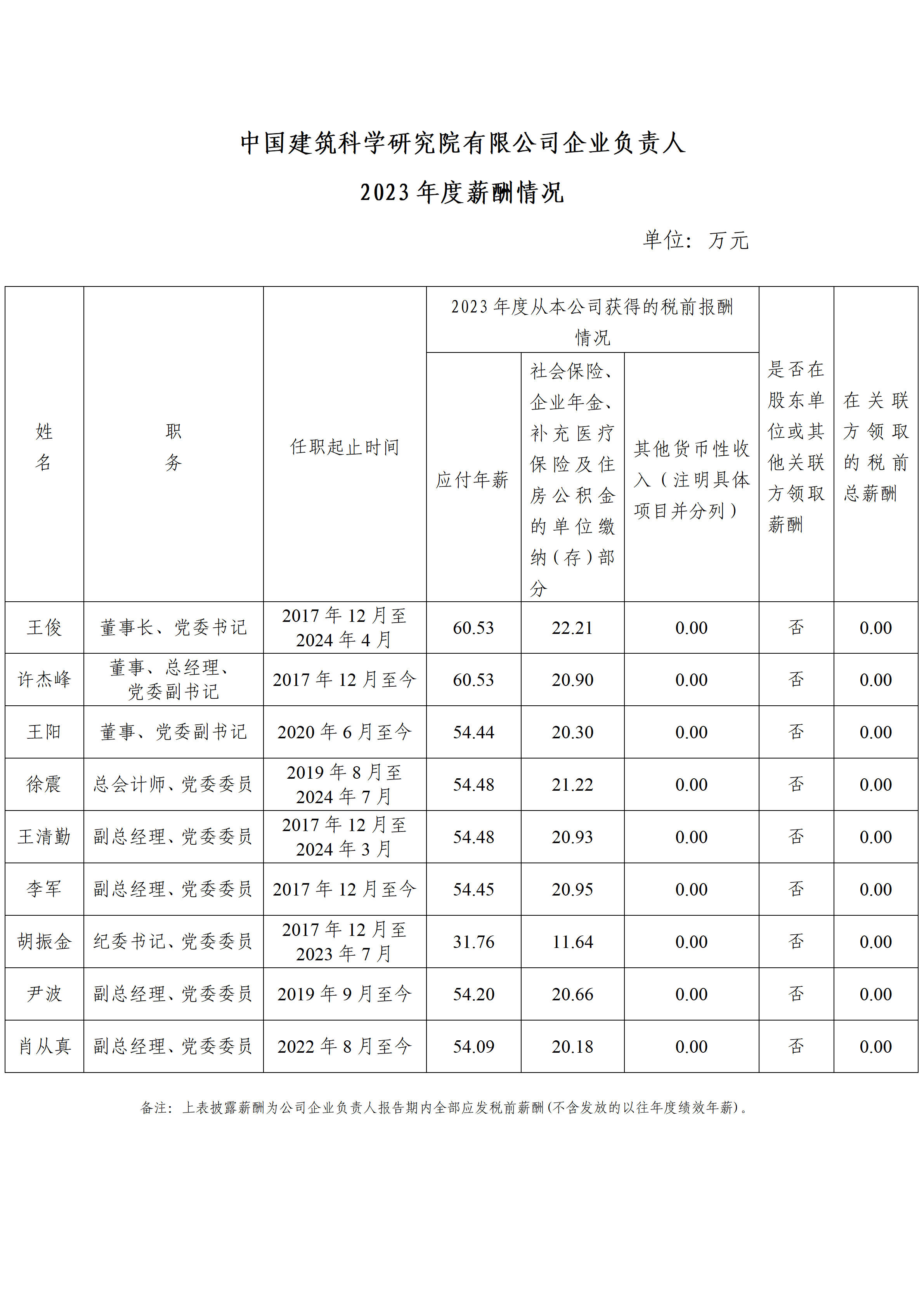 国务院国资委公布多家建筑领域央企"一把手"年薪