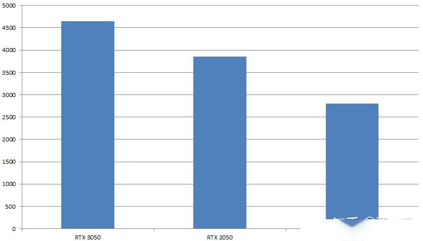 解读mx 550与rtx 2050独显哪款好,性能差距有多大