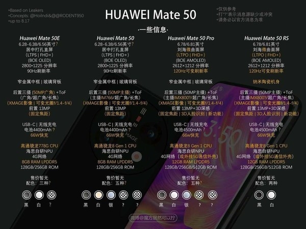 四款新機硬碰蘋果14華為mate50配置全曝光海思自研npu1hz刷新率屏