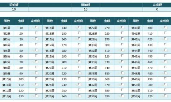 52周存钱法是什么?能存下多少钱?