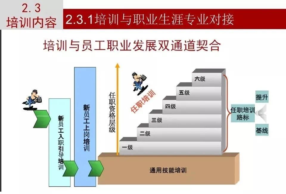 图解华为人才培养体系