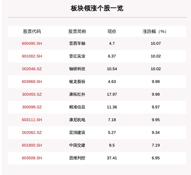 晋亿实业股票行情图片