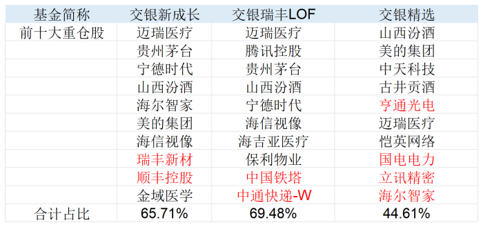 交银新成长王崇图片