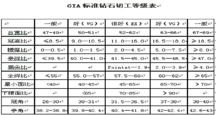 比心钻石等级消费表