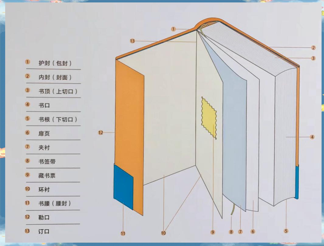 书籍的内外构造:探索知识的广阔世界