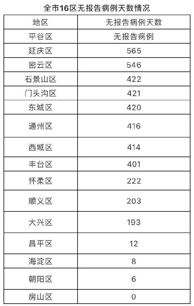 房山疫情地图图片